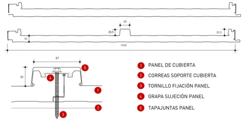 Características geométricas de panel sándwich para cubiertas con 2 grecas